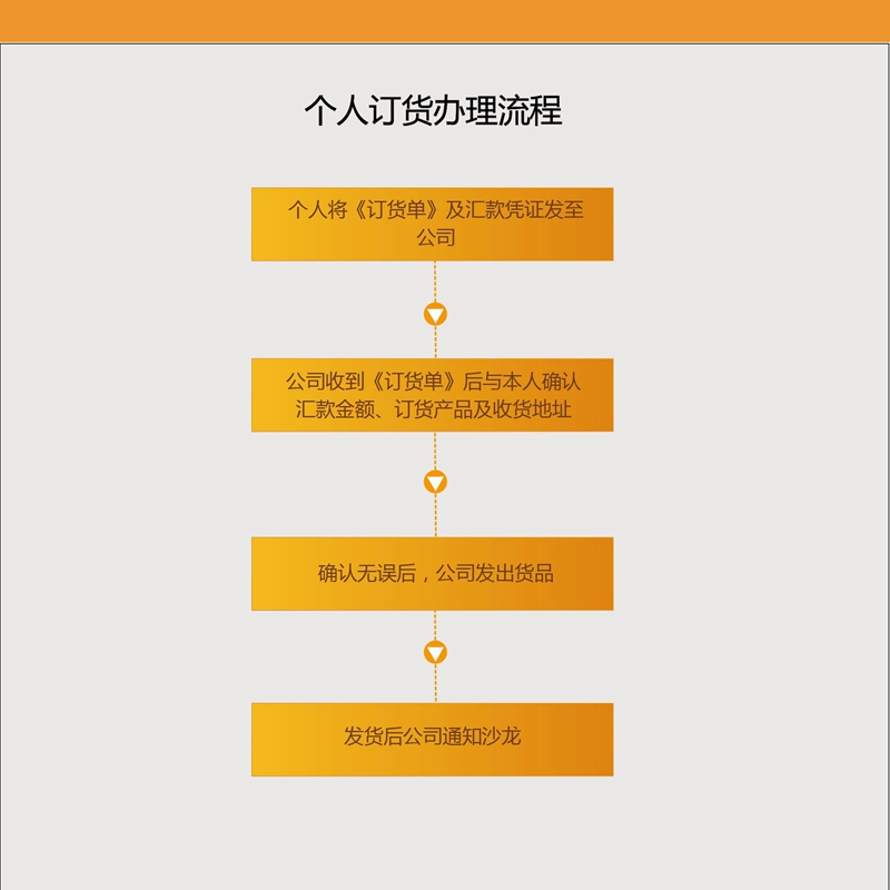 佳博官方网站个人订货办理流程