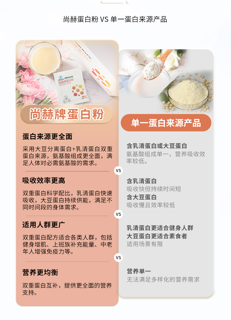 佳博官方网站牌蛋白粉