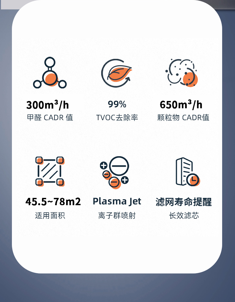 佳博官方网站空气净化器KJ650F-S01